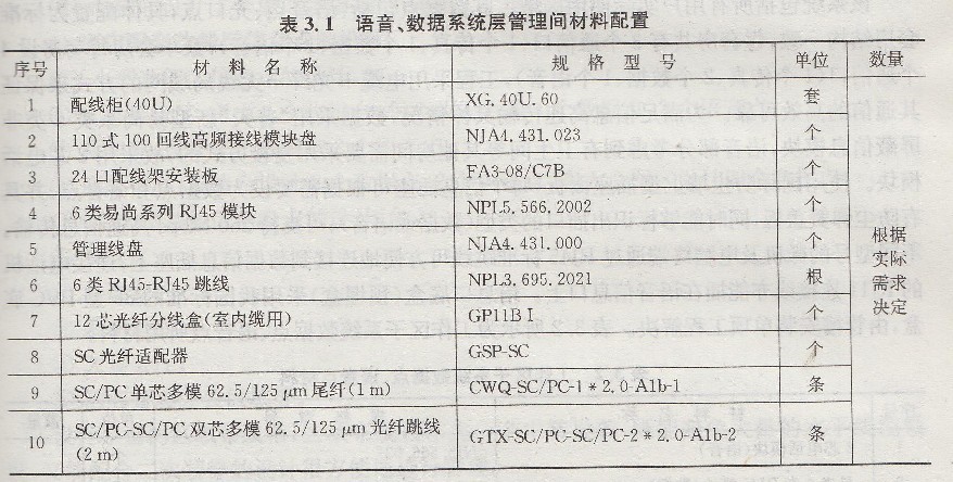 语音数据系统层管理间材料配置